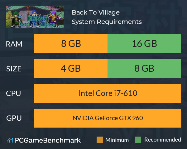 Back To Village System Requirements PC Graph - Can I Run Back To Village