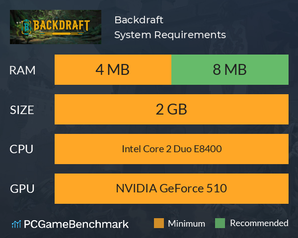 Backdraft System Requirements PC Graph - Can I Run Backdraft