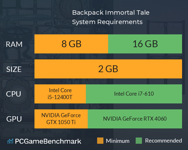 Backpack Immortal Tale System Requirements PC Graph - Can I Run Backpack Immortal Tale