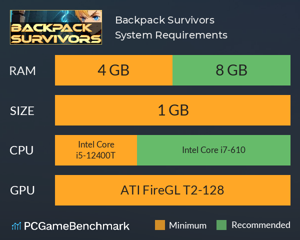 Backpack Survivors System Requirements PC Graph - Can I Run Backpack Survivors