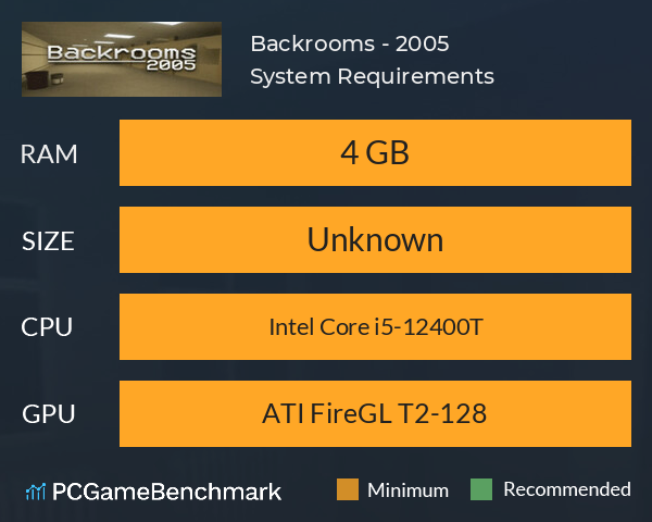 Backrooms - 2005 System Requirements PC Graph - Can I Run Backrooms - 2005