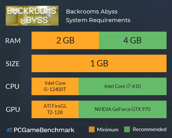 Backrooms Abyss System Requirements PC Graph - Can I Run Backrooms Abyss