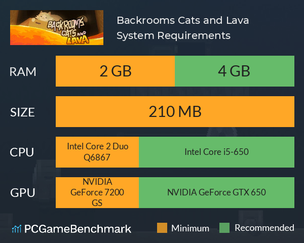 Backrooms Cats and Lava System Requirements PC Graph - Can I Run Backrooms Cats and Lava