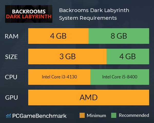 Backrooms: Dark Labyrinth System Requirements PC Graph - Can I Run Backrooms: Dark Labyrinth