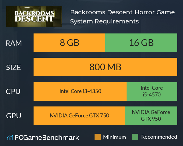 Backrooms Descent: Horror Game System Requirements PC Graph - Can I Run Backrooms Descent: Horror Game