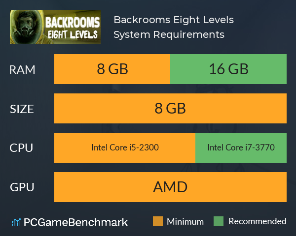 Backrooms: Eight Levels System Requirements PC Graph - Can I Run Backrooms: Eight Levels