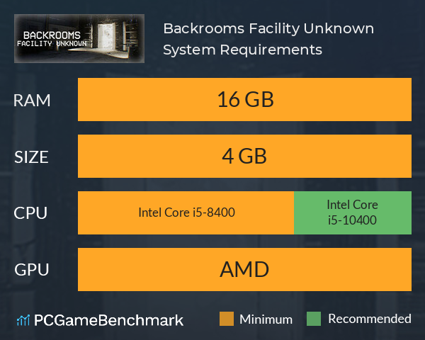 Backrooms: Facility Unknown System Requirements PC Graph - Can I Run Backrooms: Facility Unknown