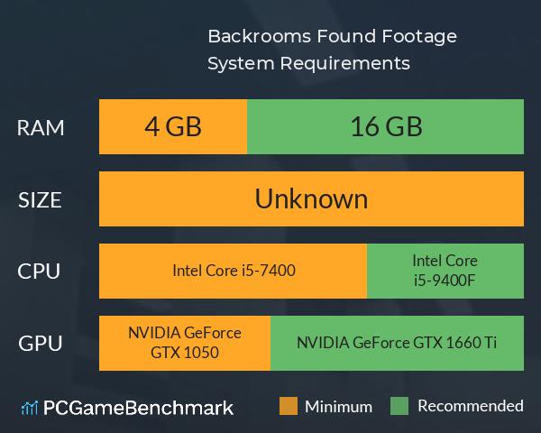 Backrooms: Found Footage System Requirements PC Graph - Can I Run Backrooms: Found Footage