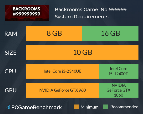 Backrooms Game  No. 999999 System Requirements PC Graph - Can I Run Backrooms Game  No. 999999