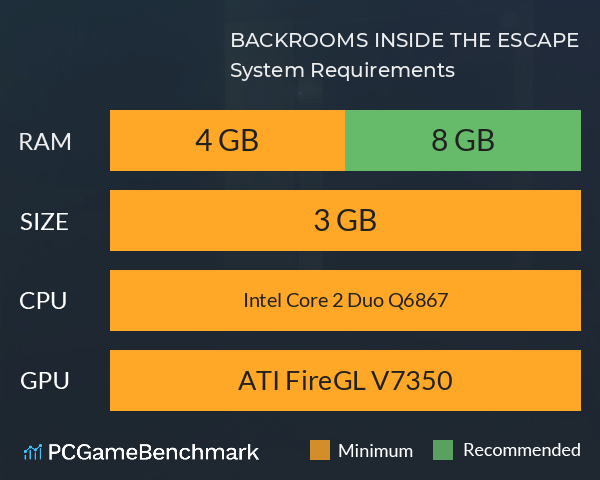 BACKROOMS INSIDE THE ESCAPE System Requirements PC Graph - Can I Run BACKROOMS INSIDE THE ESCAPE