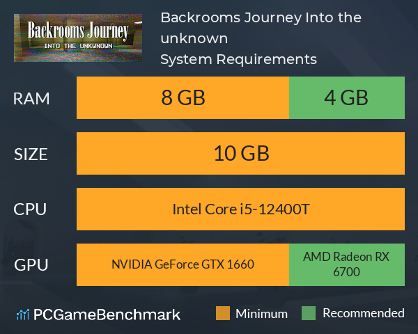 Backrooms Journey: Into the unknown System Requirements PC Graph - Can I Run Backrooms Journey: Into the unknown