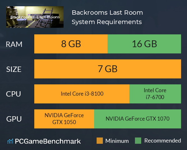 Backrooms: Last Room System Requirements PC Graph - Can I Run Backrooms: Last Room