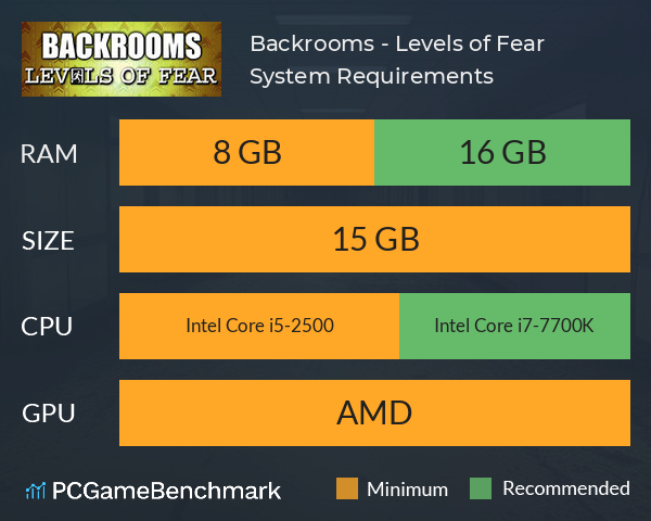 Backrooms - Levels of Fear System Requirements PC Graph - Can I Run Backrooms - Levels of Fear