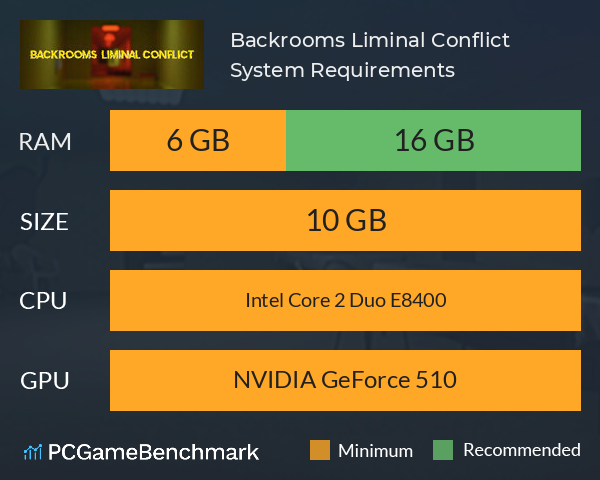 Backrooms: Liminal Conflict System Requirements PC Graph - Can I Run Backrooms: Liminal Conflict