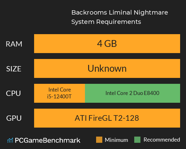 Backrooms: Liminal Nightmare System Requirements PC Graph - Can I Run Backrooms: Liminal Nightmare