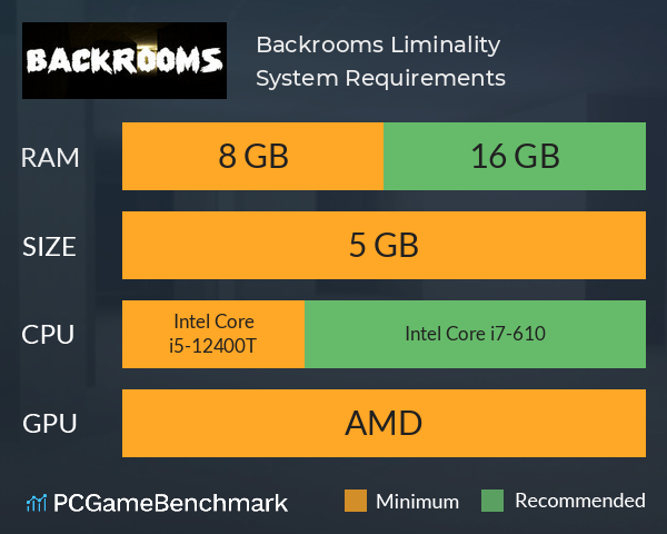 Backrooms: Liminality System Requirements PC Graph - Can I Run Backrooms: Liminality