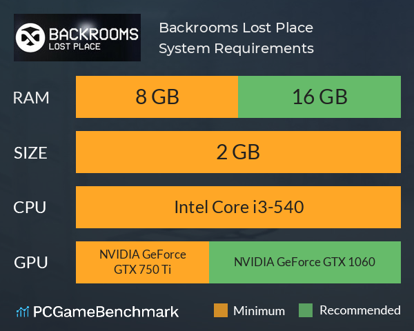 Backrooms: Lost Place System Requirements PC Graph - Can I Run Backrooms: Lost Place