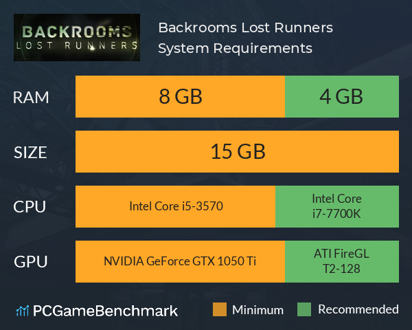 Backrooms Lost Runners System Requirements PC Graph - Can I Run Backrooms Lost Runners