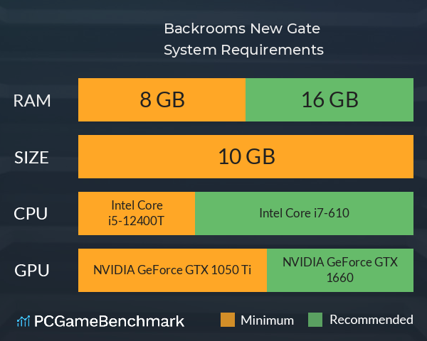 Backrooms: New Gate System Requirements PC Graph - Can I Run Backrooms: New Gate