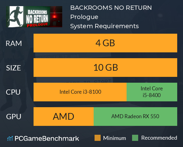 BACKROOMS NO RETURN: Prologue System Requirements PC Graph - Can I Run BACKROOMS NO RETURN: Prologue