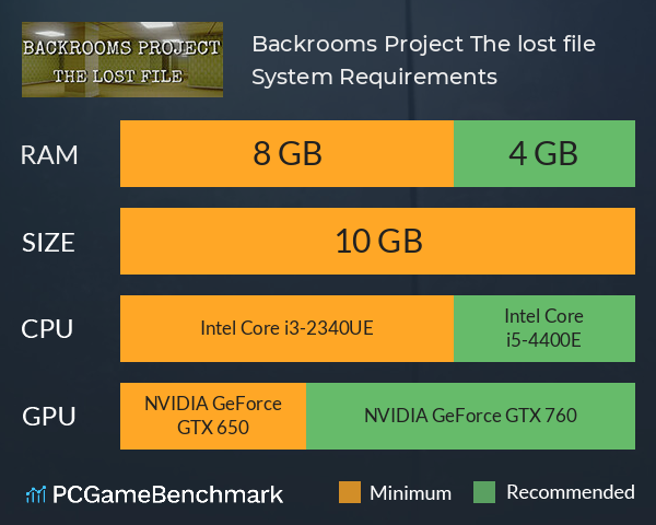 Backrooms Project: The lost file System Requirements PC Graph - Can I Run Backrooms Project: The lost file