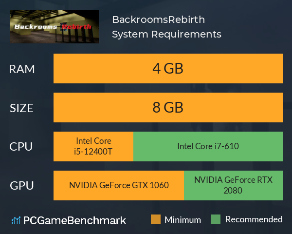 Backrooms:Rebirth System Requirements PC Graph - Can I Run Backrooms:Rebirth