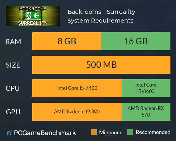 Backrooms - Surreality System Requirements PC Graph - Can I Run Backrooms - Surreality