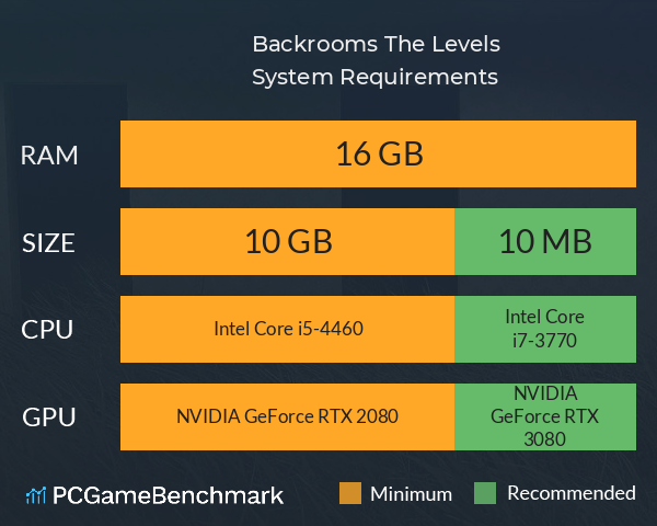 Backrooms: The Levels System Requirements PC Graph - Can I Run Backrooms: The Levels