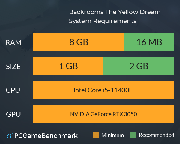 Backrooms: The Yellow Dream System Requirements PC Graph - Can I Run Backrooms: The Yellow Dream