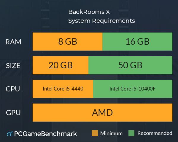 BackRooms X System Requirements PC Graph - Can I Run BackRooms X