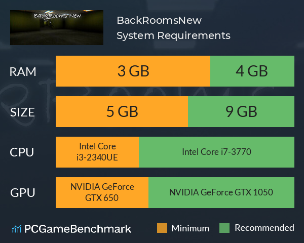 BackRoomsNew System Requirements PC Graph - Can I Run BackRoomsNew