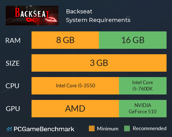 Backseat System Requirements PC Graph - Can I Run Backseat