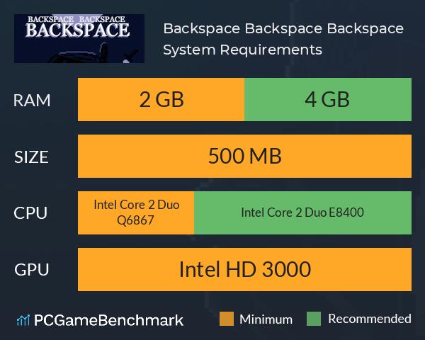 Backspace Backspace Backspace System Requirements PC Graph - Can I Run Backspace Backspace Backspace