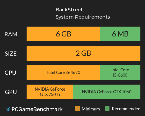 BackStreet System Requirements PC Graph - Can I Run BackStreet