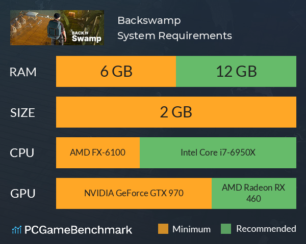 Backswamp System Requirements PC Graph - Can I Run Backswamp