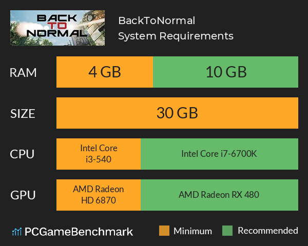 BackToNormal System Requirements PC Graph - Can I Run BackToNormal