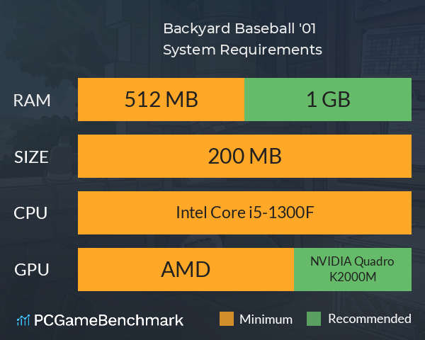 Backyard Baseball '01 System Requirements PC Graph - Can I Run Backyard Baseball '01