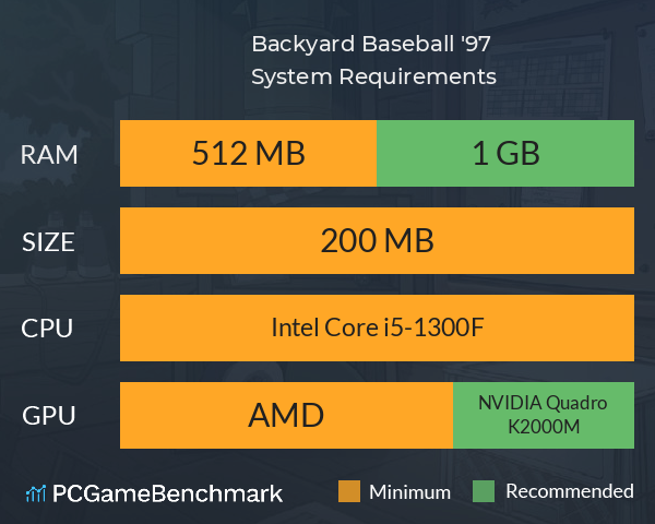 Backyard Baseball '97 System Requirements PC Graph - Can I Run Backyard Baseball '97