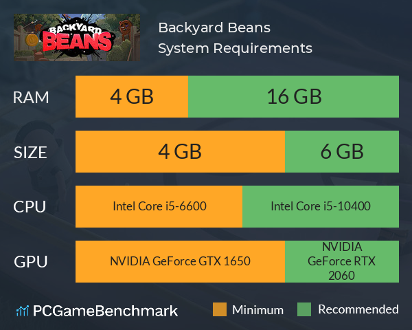 Backyard Beans System Requirements PC Graph - Can I Run Backyard Beans