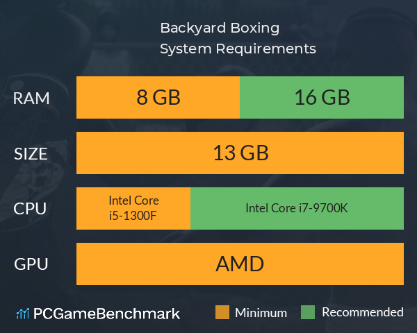 Backyard Boxing System Requirements PC Graph - Can I Run Backyard Boxing