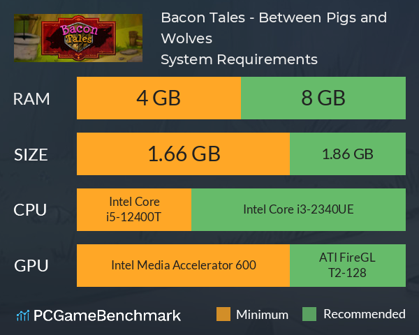 Bacon Tales - Between Pigs and Wolves System Requirements PC Graph - Can I Run Bacon Tales - Between Pigs and Wolves