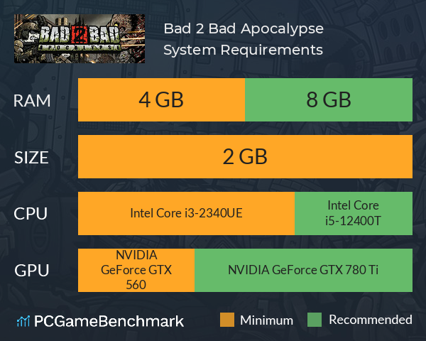 Bad 2 Bad: Apocalypse System Requirements PC Graph - Can I Run Bad 2 Bad: Apocalypse