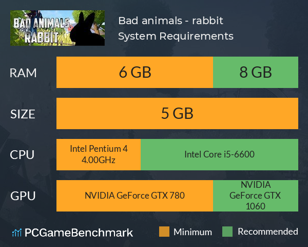 Bad animals - rabbit System Requirements PC Graph - Can I Run Bad animals - rabbit