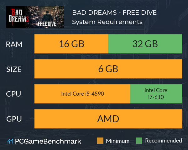 BAD DREAMS - FREE DIVE System Requirements PC Graph - Can I Run BAD DREAMS - FREE DIVE