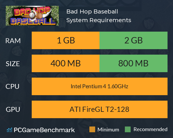 Bad Hop Baseball System Requirements PC Graph - Can I Run Bad Hop Baseball