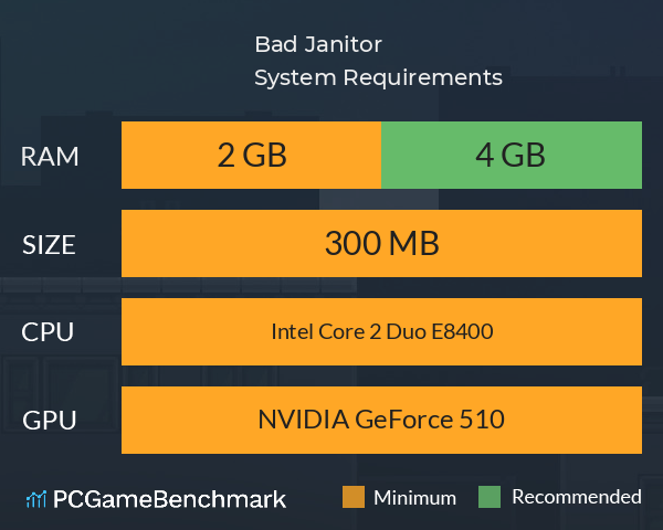 Bad Janitor System Requirements PC Graph - Can I Run Bad Janitor