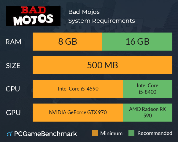 Bad Mojos System Requirements PC Graph - Can I Run Bad Mojos