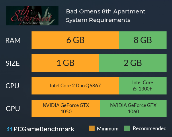 Bad Omens: 8th Apartment System Requirements PC Graph - Can I Run Bad Omens: 8th Apartment