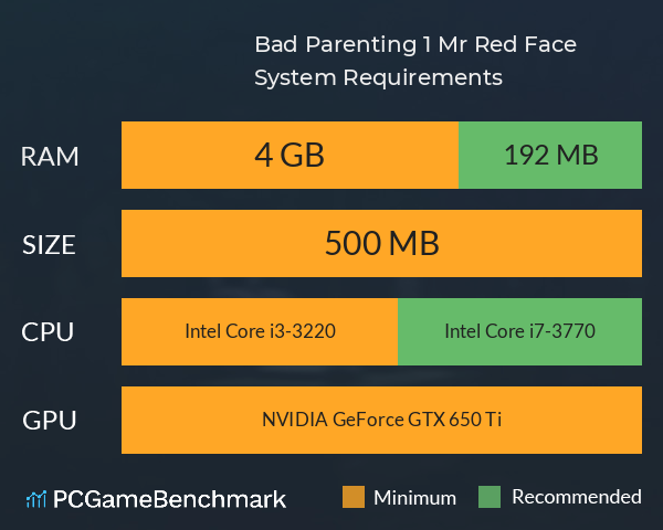 Bad Parenting 1: Mr. Red Face System Requirements PC Graph - Can I Run Bad Parenting 1: Mr. Red Face