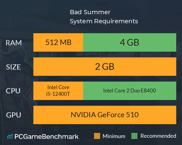 Bad Summer System Requirements PC Graph - Can I Run Bad Summer